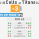 Illustration for article titled NFL Betting Lines, Visualized: Week 11 (Early Edition)